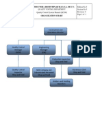 Seccion 5 Organization Chart