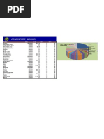 Download Quartery Sales Report with Pie Chart Template Excel by MicrosoftTemplates SN21361232 doc pdf