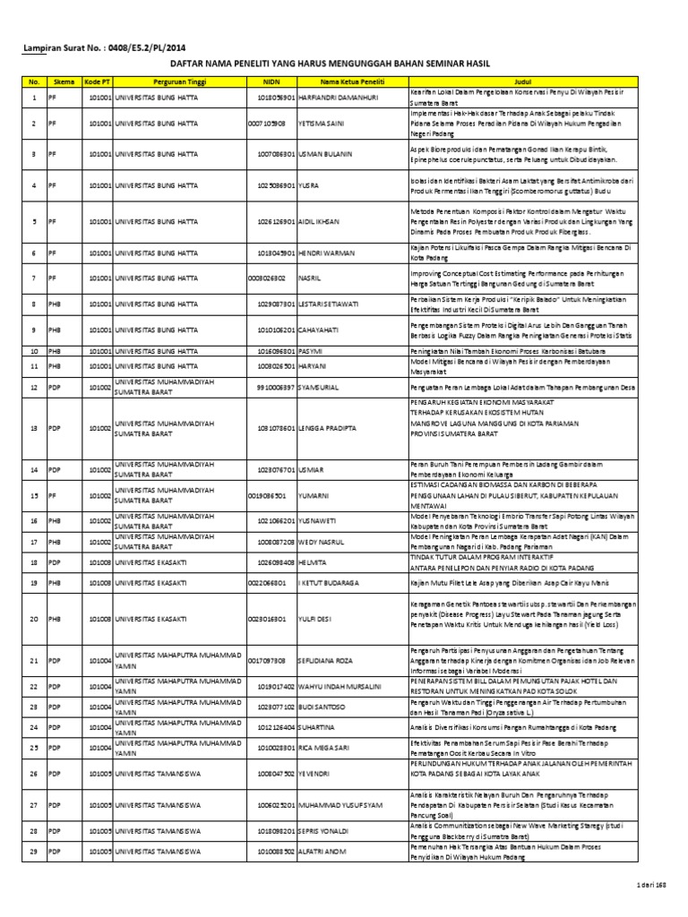 Lampiran Peserta Seminar Hasil Penelitian Selesai 2013 1