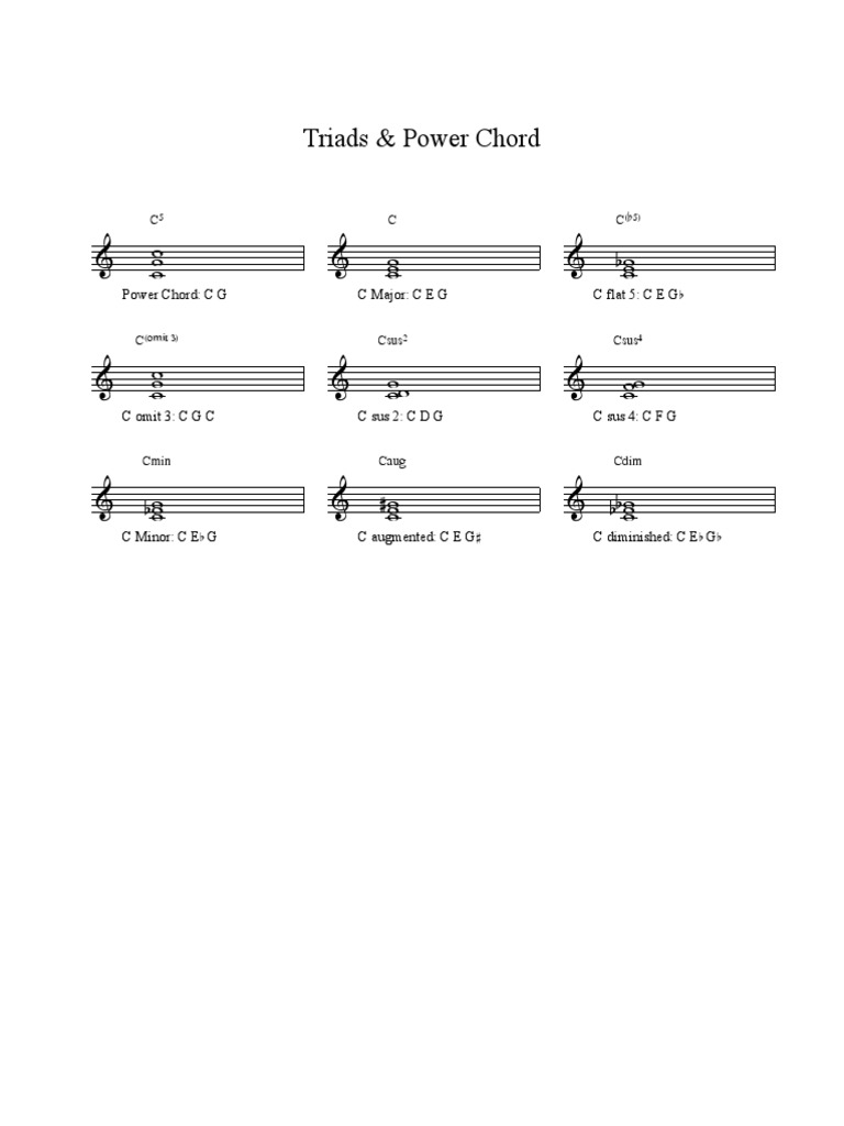 Chord Library Complete Chord Music Elements Of Music