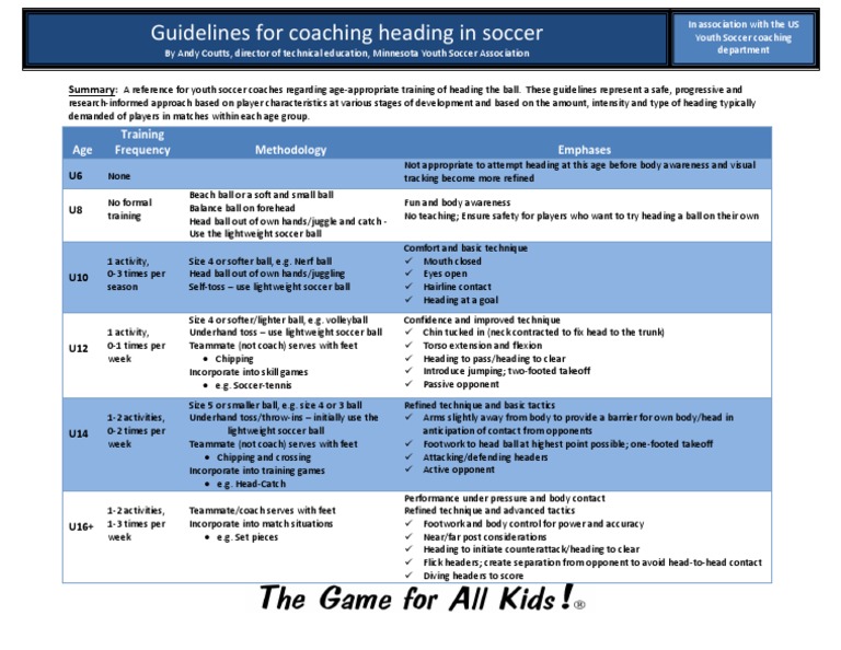 Guidelines for a Safe and Progressive Approach to Teaching Heading in