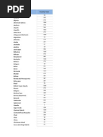 Country Codes List