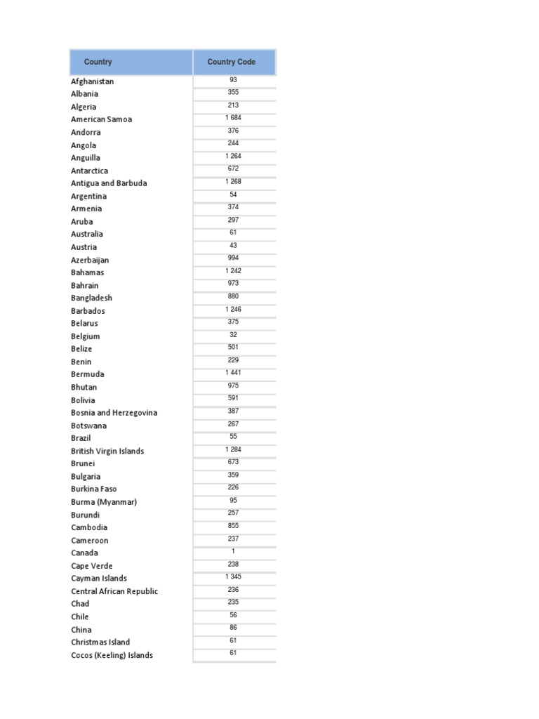 Country Codes List Pdf Island Oceans
