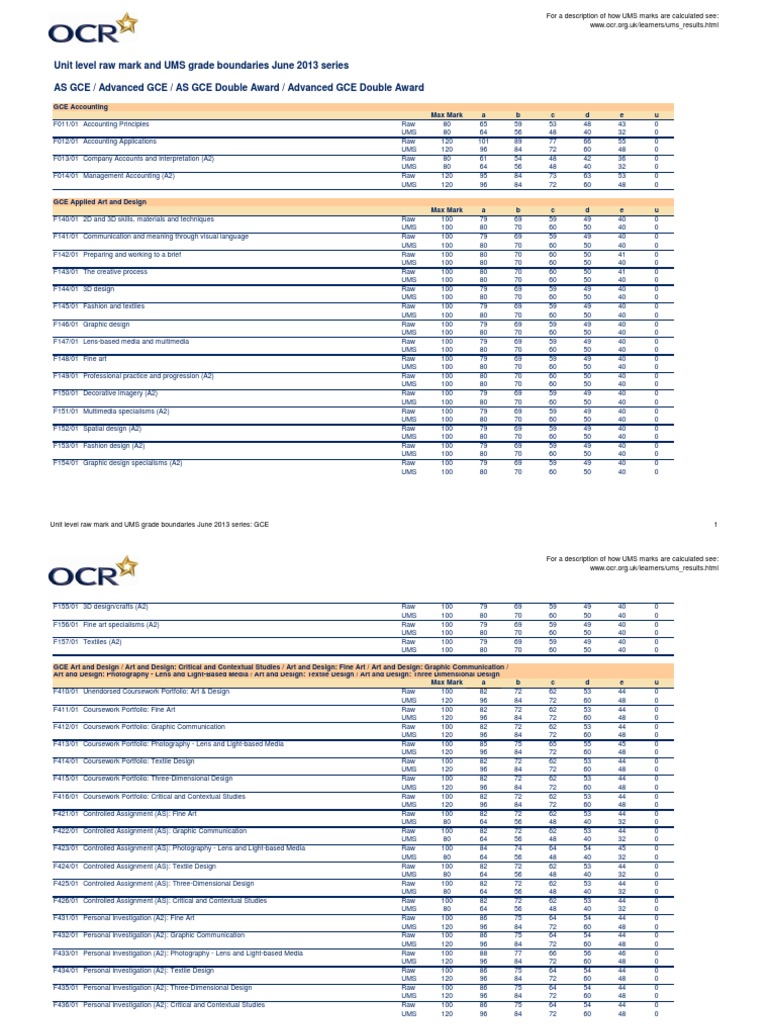 Ocr chemistry as coursework grade boundaries