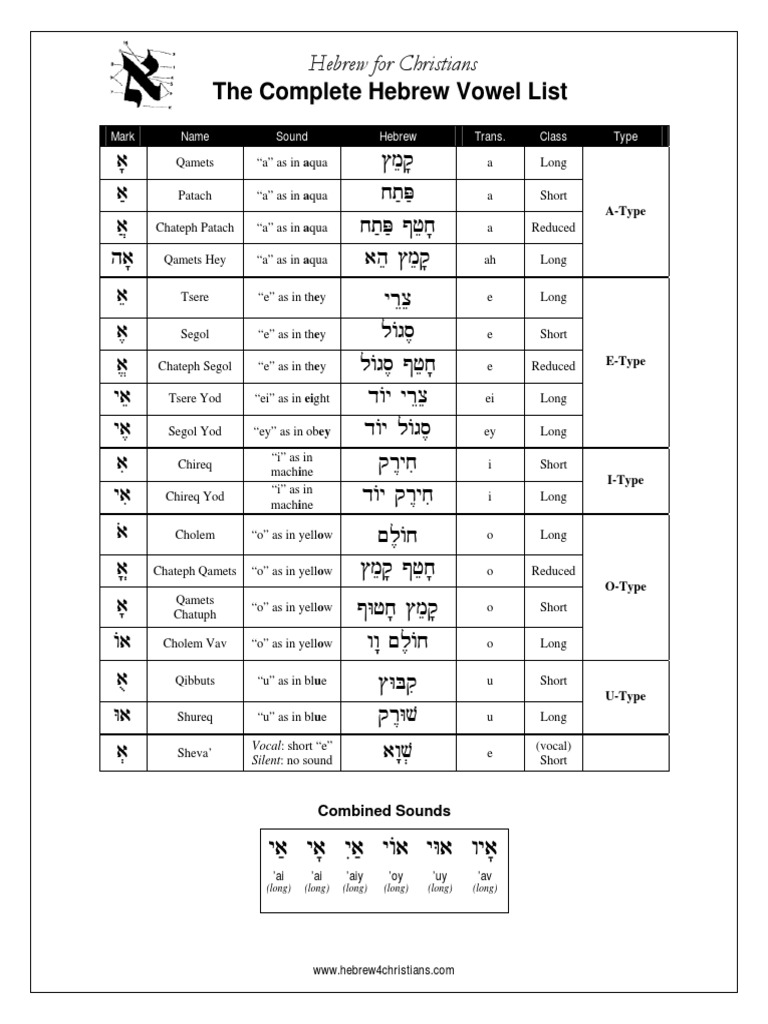 Vowel Chart | PDF