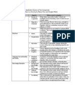 Qualitative Factors of Text Complexity