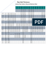 Pipe Wall Thickness