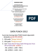 Hubungi Kami & Makluman Data p1nch 2012