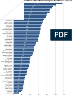 Official CLLR Attendance Chart Barnet Council