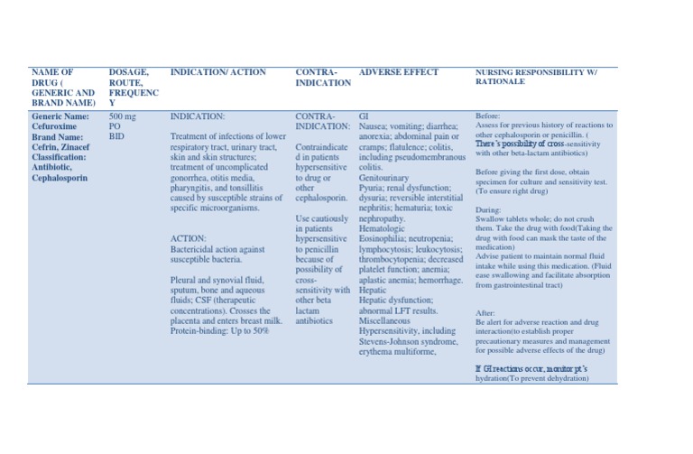 Cefuroxime: Nursing Responsibilities & Indications | PDF | Wellness
