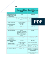 Costo y Requisitos Open Office Ante Microsoft Office