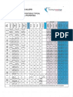 Casting Alloys - Chemical Composition & Typical Mechanical Properties