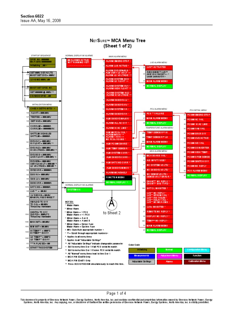 NetSure701 MCA Menu Tree | PDF | Menu | Menu (Computing)