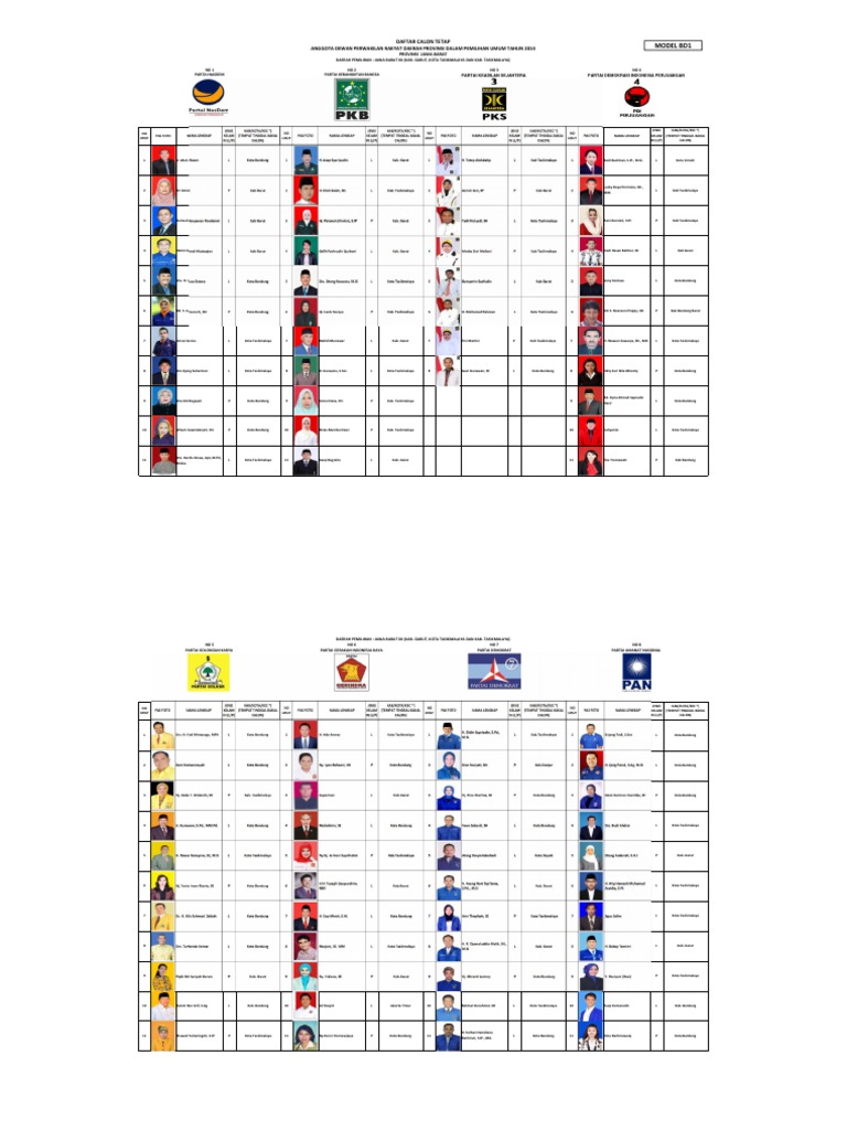 Daftar Calon Tetap Anggota Dprd Provinsi Jawa Barat Dapil