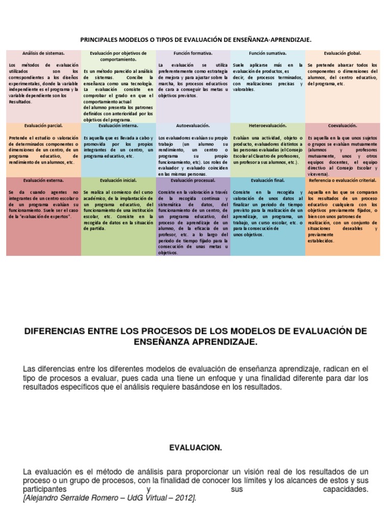 Modelos de Evaluación Educativa | PDF | Evaluación | Maestros