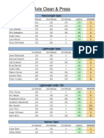 Strongman 2012 Results