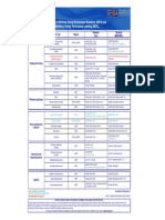 MEPS Standards at A Glance 2013 04 01