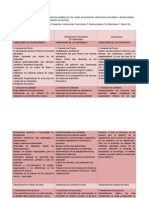 Aporte - TC2 - Fase - 2 - Fairuth