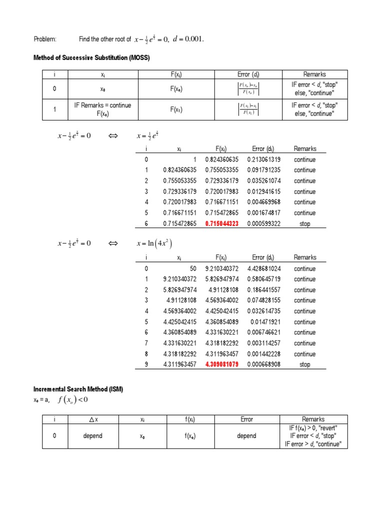 Method Of Successive Substitution MOSS I FX X FX PDF