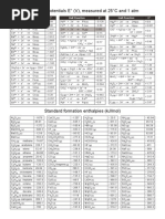 Chemistry Tables