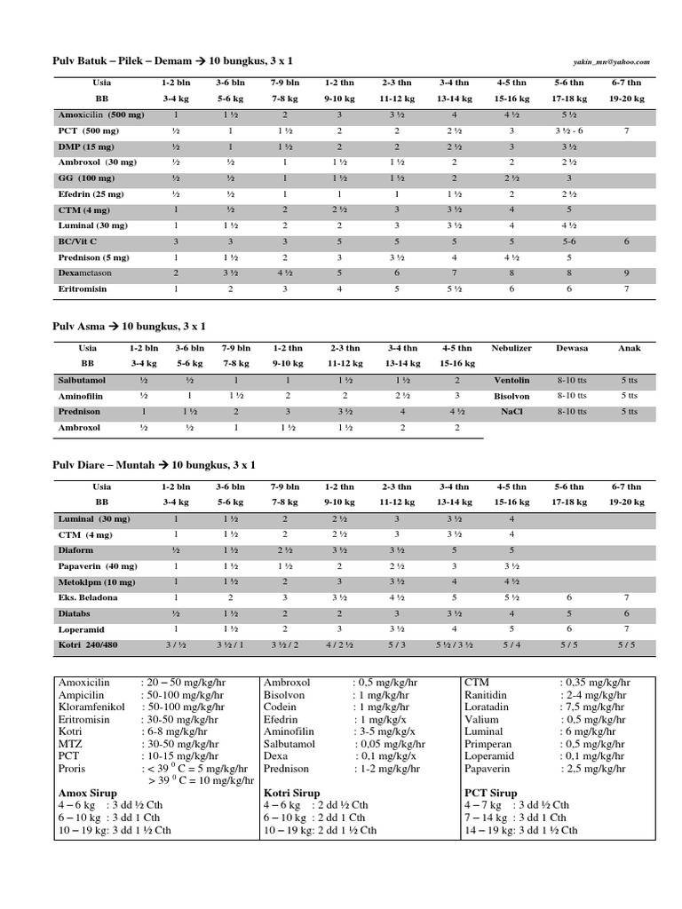 Pulv Dosis | PDF