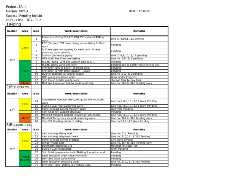 POY-3 Pending Job List Overview | PDF | Technology & Engineering