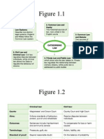 Eng Legal System Figures