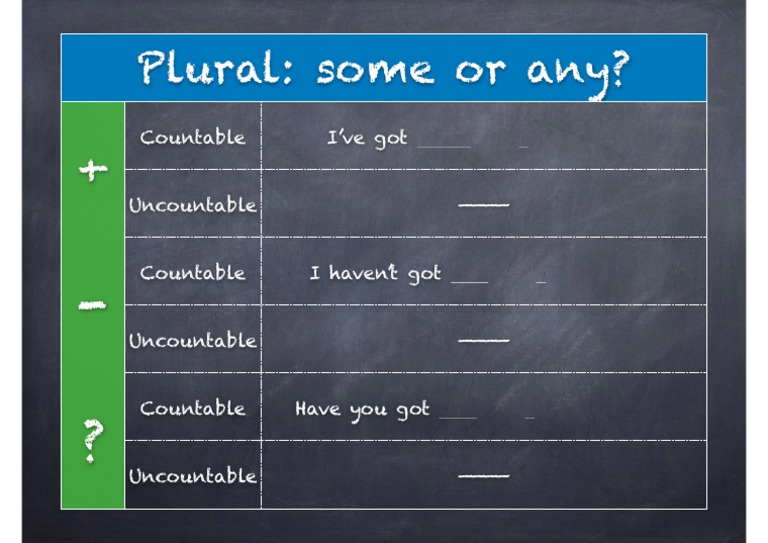 Understanding "Some" vs "Any" Usage | PDF