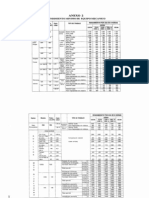 Planilla de Rendimientos de Equipo - Capaeco - Mtc