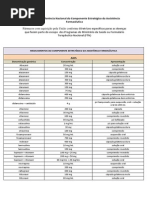 Medicamentos Insumos Componente Estrategico RENAME