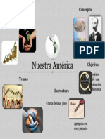 Nuestra América (Mapa Mental)