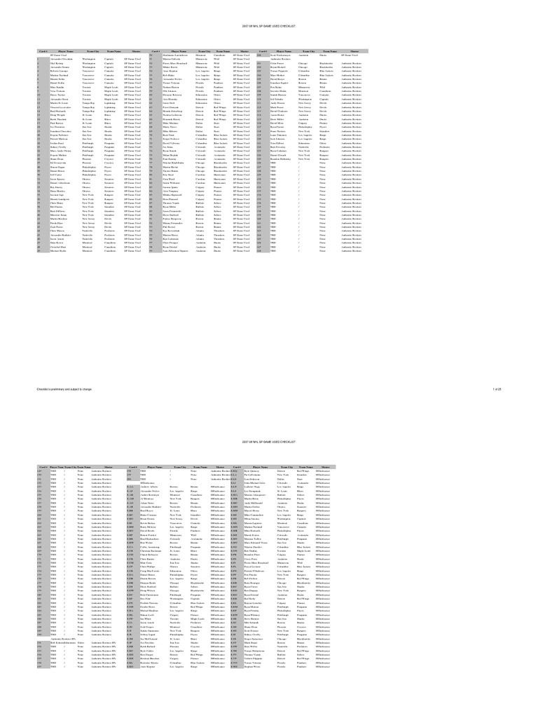 200708 NHL SP Game Used Checklist PDF