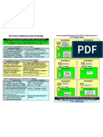 PLC is Effective & Eco-Friendly