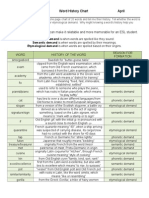 esl 4 - week 2 - 10 - word history chart