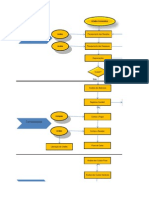 Micro Processo Financas