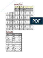 Relativo Maior Ou Tônica Menor Menor Maior Ou Subdominante Maior Ou Dominante Relativo Menor Meio Diminuto (Ø)