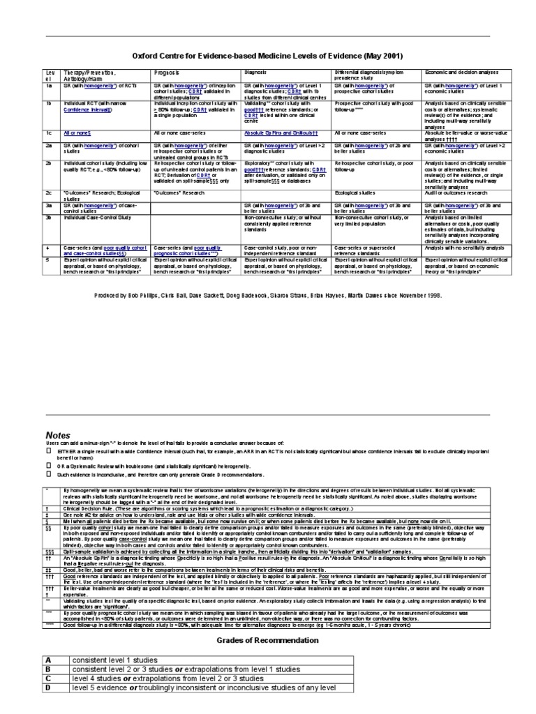 Evidence-Based Medicine Levels | PDF | Cohort Study | Medical Diagnosis
