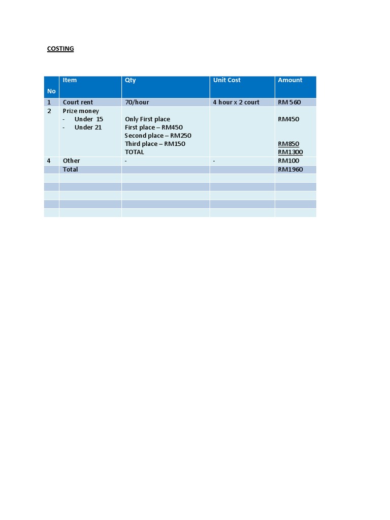No Item Qty Unit Cost Amount | PDF