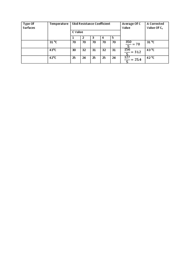 Skid Resistance at Varying Temps | PDF