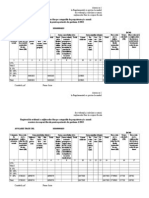 Uzura Mijloacelor Fixe in Scopuri Fiscale