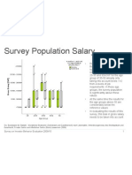 Survey Population Salary