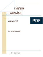Sairam Shares & Sairam Shares & Commodities Commodities: W KL CU $O