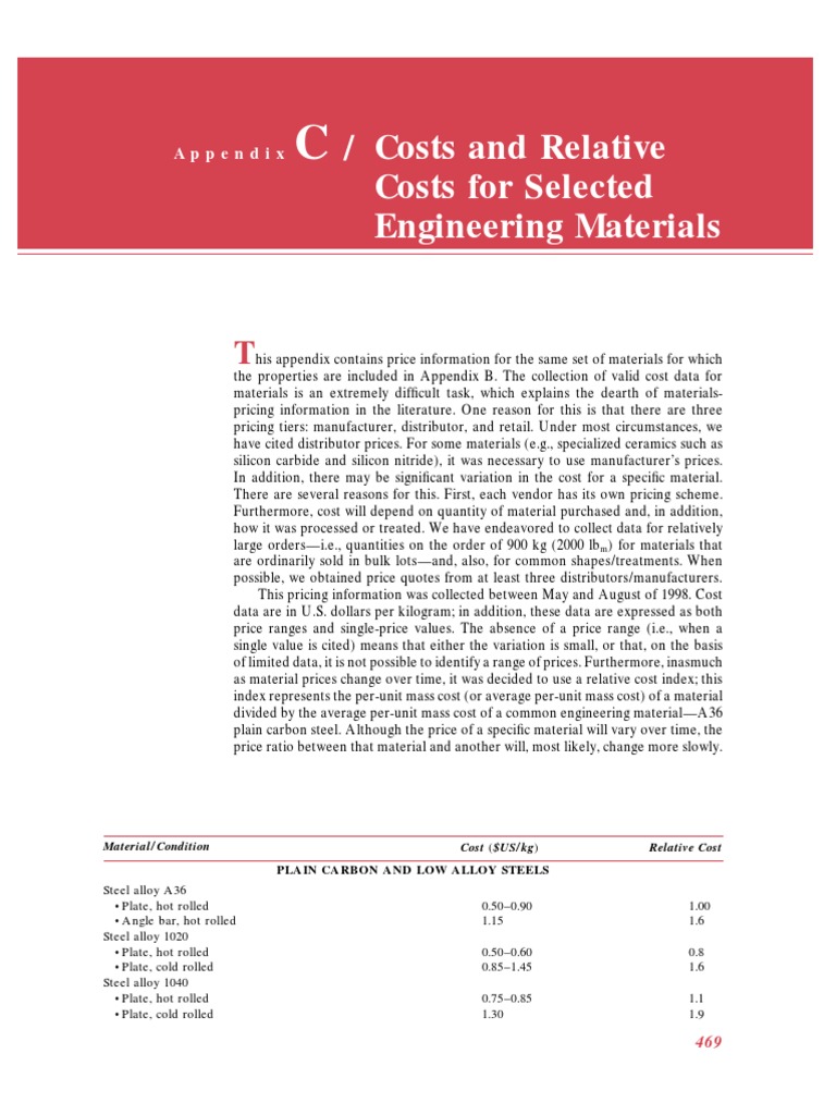 Material Cost Index and Prices | PDF | Alloy | Steel