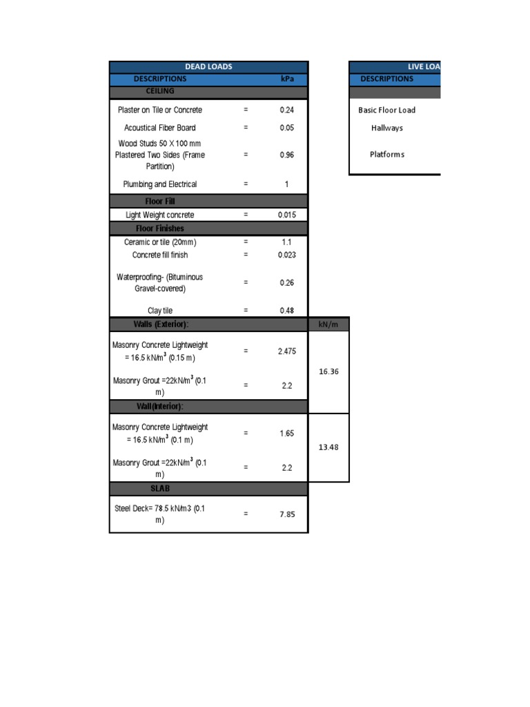 Load Distribution - Fina | PDF | Art