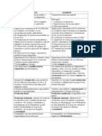 LAMARCK-DARWIN Cuadro Comparativo