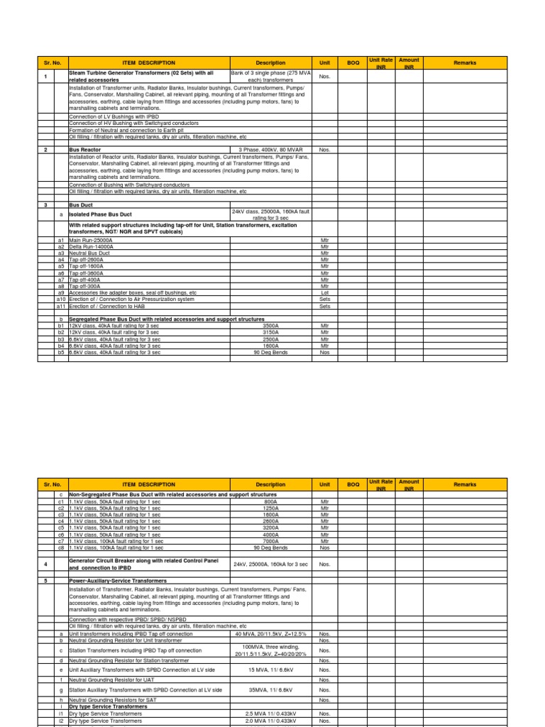 Electrical BOQ for Power Plant Equipment | PDF | Electrical Substation ...