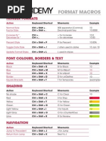 F1F9 Excel Shortcuts and Macros Guide | PDF | Computing | Writing ...