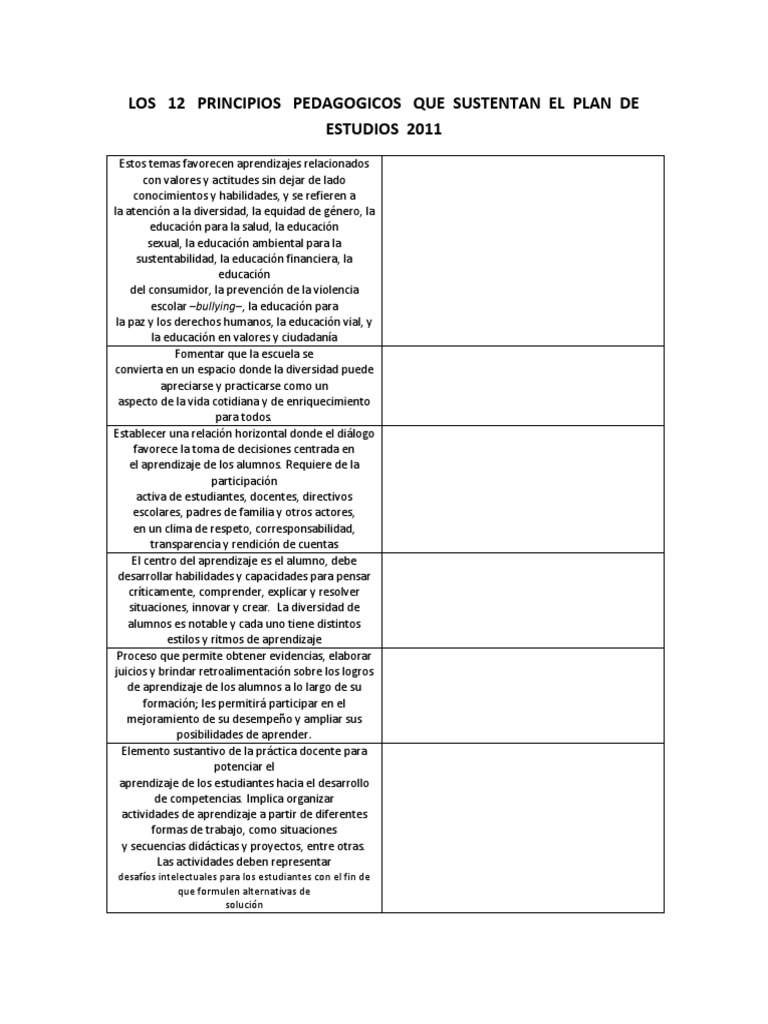 12 Principios Pedagógicos 2011 | PDF | Plan de estudios | Educación ...