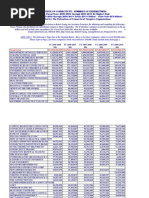 Connecticut Federation of Connecticut Taxpayer Organizations Chart State Spending 2005 To 2010