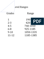 Lexile Level Ranges
